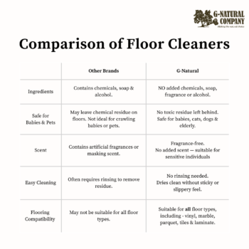 G-Natural: Sanitizing Floor Cleaner [Ready-to-use Spray] - Image 3