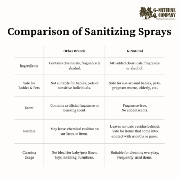 G-Natural: Sanitising Spray - Image 3